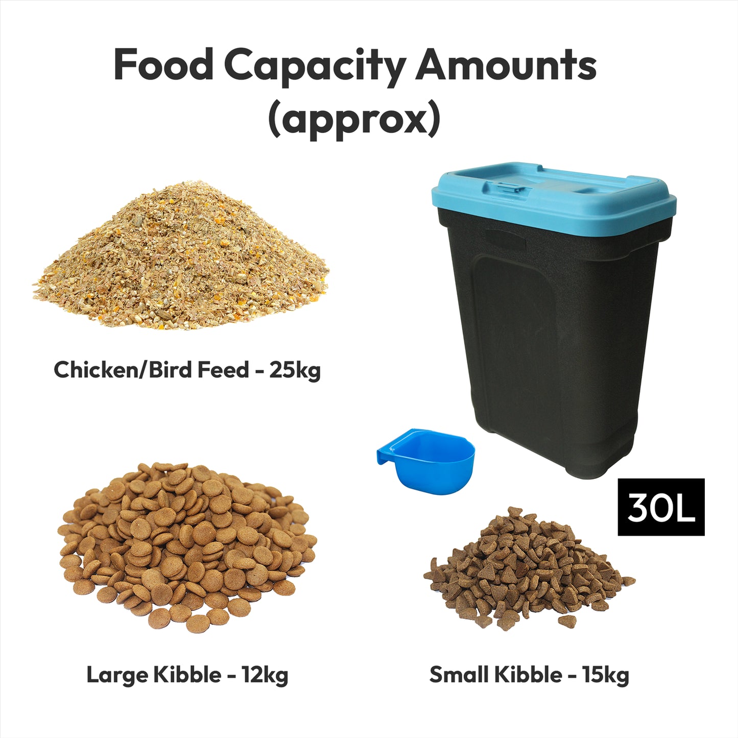 15KG 30L Airtight Pet Food Storage Container for Cats and Dogs